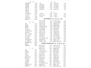 上海顶家的外卖单