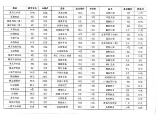 多多小吃的外卖单