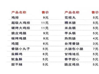 豪大大香鸡排的外卖单