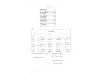 建元小厨的外卖单