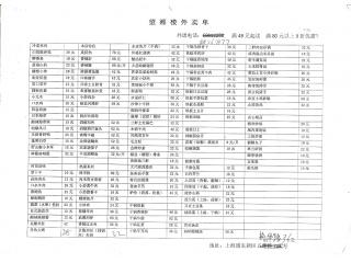 望湘楼的外卖单