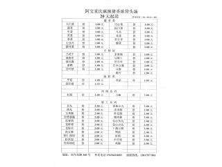 阿宝重庆麻辣烫的外卖单