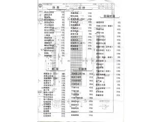 小四川的外卖单