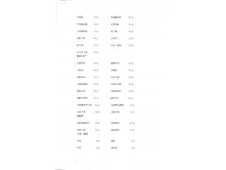 涂记大排档的外卖单